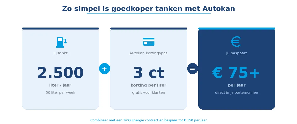 Makkelijk verdienen